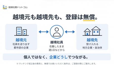 地方企業・自治体が大企業の現役正社員と業務委託で組