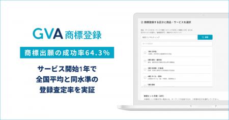 商標出願の成功率64.3％！「GVA 商標登録」、サービス