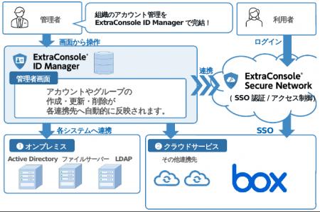 チエル、統合ID管理システム「ExtraConsole(R) ID Man