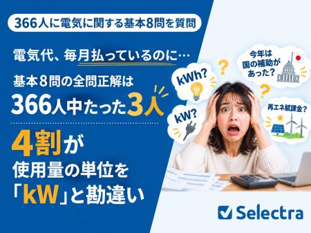 電気代、毎月払っているのに…基本8問の全問正解は366