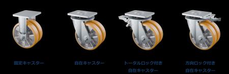 テンテキャスター、高耐荷重双輪キャスター「Kappa tw