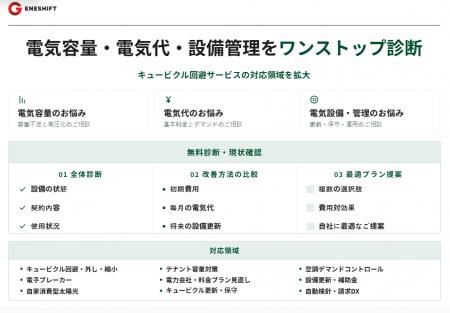 「キュービクル回避サービス」を拡張し、電気容量・電