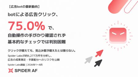 【広告不正の最新動向】botによる広告クリック、75% 【広告不正の最新動向】botによる広告クリック、75%