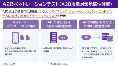 新たなセキュリティサービス「A2Bペネトレーションテ 新たなセキュリティサービス「A2Bペネトレーションテ