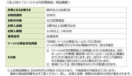 ダイコク電機、三井住友銀行「ソーシャル円定期預金」 ダイコク電機、三井住友銀行「ソーシャル円定期預金」