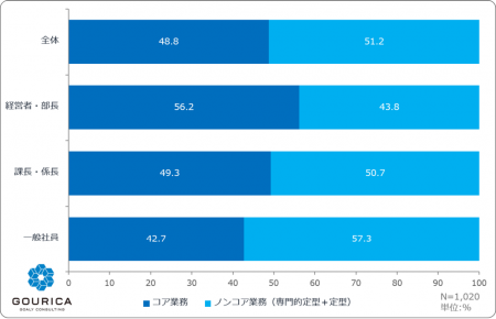 日本の大企業のDX・AI活用実態調査　DXは内製だけでは