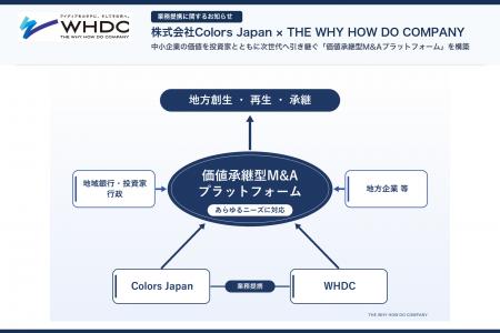 THE WHY HOW DO COMPANY、累計101件のM&A実績を持つCo