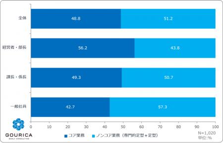 採用に関する実態調査2026「応募が来ない」×「辞めて