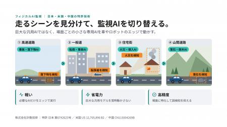 フィジカルAI監視装置の基本特許を日本・米国・中国で