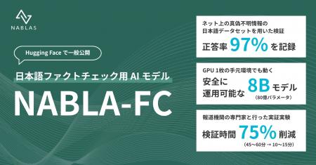 NABLAS、GENIAC第3期で開発した日本語ファクトチェッ