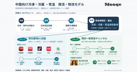 フルッタフルッタのアサイー商品が中国向け越境EC販売 フルッタフルッタのアサイー商品が中国向け越境EC販売