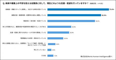 【2026年4月法改正 実態調査】治療と仕事の両立utf-8