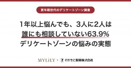 【更年期世代のデリケートゾーン調査】1年以上悩んで