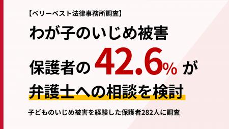【ベリーベスト法律事務所調査】わが子のいじめ被害、
