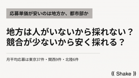 応募単価が安いのは地方か、都市部か--月平均応募は東 応募単価が安いのは地方か、都市部か--月平均応募は東