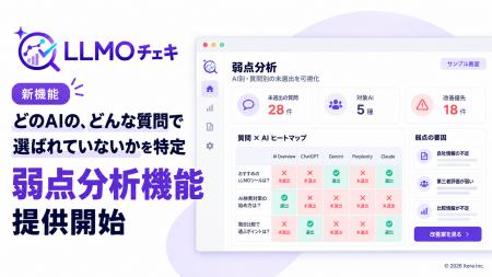 「LLMOチェキ」、どのAIのどんな質問で選ばれていない