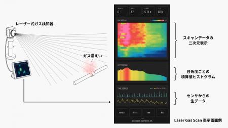 新コスモス電機 レーザー式ガス検知器による漏えい監 新コスモス電機 レーザー式ガス検知器による漏えい監