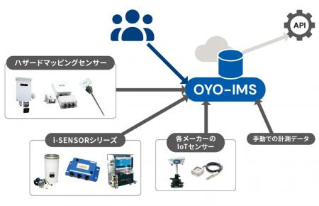 観測・GIS・気象・カメラなど多様な情報を一元管理す 観測・GIS・気象・カメラなど多様な情報を一元管理す