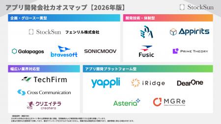 アプリ開発会社カオスマップ2026を公開｜スマートフォ