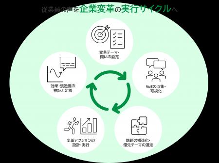 LTS、U-ZEROとパートナー契約を締結