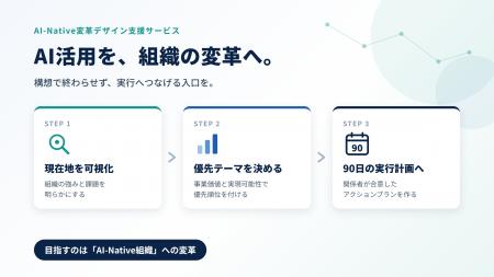 TDCソフト、あらゆる組織の「AI導入の壁」を打破する