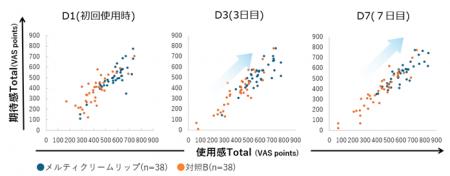 「また使いたい」は、どう生まれる？リップクリームの
