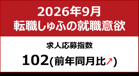 【しゅふの就職意欲調査 2026年9月】しゅふ求人の応募