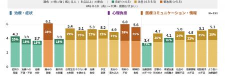 ヘルスケアスタートアップ「おいしい健康」第 11 回日