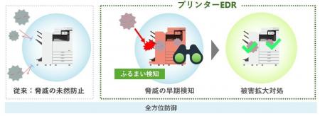 業界初のプリンターEDR技術でオフィス向け複合機・プ