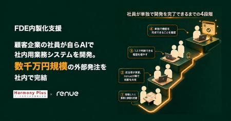 FDE内製化支援｜顧客企業の社員がAIで社内用業務シス
