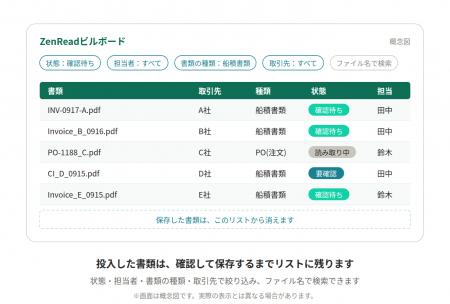 ZENPORT、AIエージェント「ZenRead」に「ZenReadビル