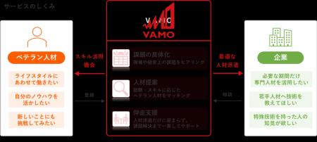株式会社VAMOの株式取得について 株式会社VAMOの株式取得について
