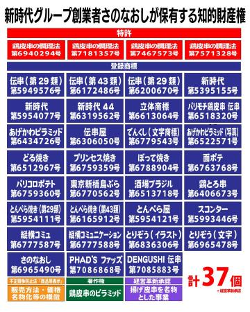 【商標取得】新時代グループは新たに「PHAD'S ファッ