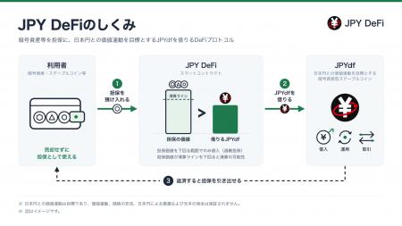 日本円との価値連動を目標とする暗号資産型ステーブル 日本円との価値連動を目標とする暗号資産型ステーブル