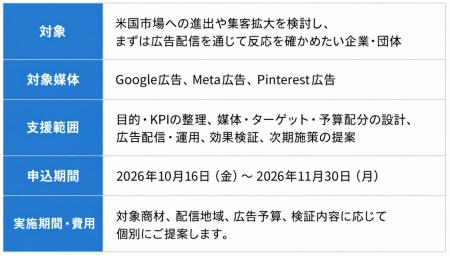 米国市場向け広告トライアルプランを「3媒体連携型」