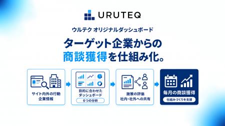 ウルテク、ターゲット企業からの商談獲得を仕組み化す