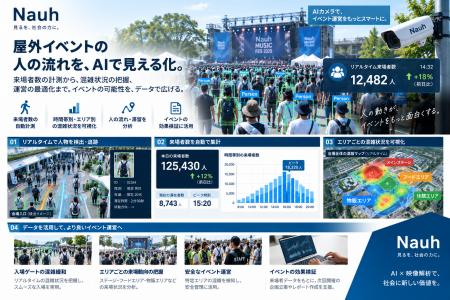 ナウア株式会社、屋外イベント向けAI人流解析サービス