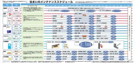 物価高時代の住まい管理に備える、住宅産業協議会「住