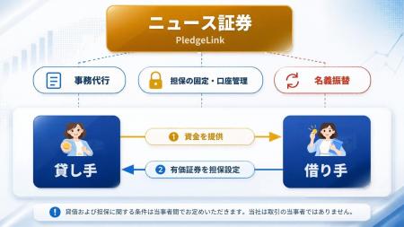 持ち株を担保に資金調達 - ニュース証券新サービス「P 持ち株を担保に資金調達 - ニュース証券新サービス「P