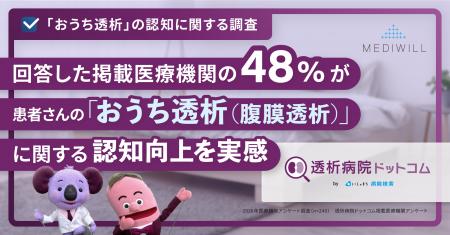 【医療機関アンケート】約半数の医療機関が患者さんの