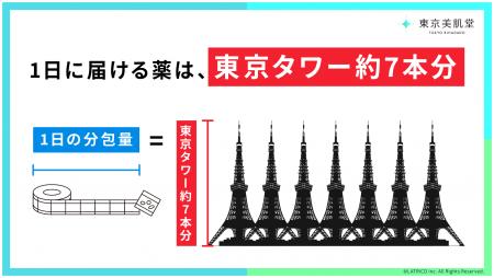 1日に届ける薬は、東京タワー約7本分 。機械化の推進