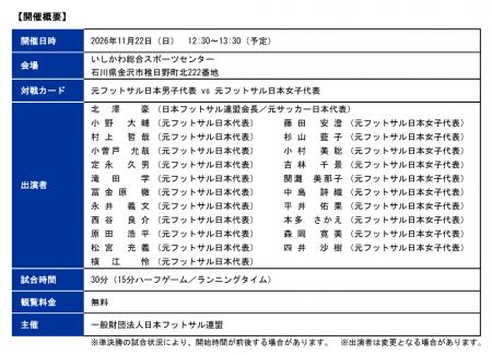 【日本トリムPresents第18回全国女子選抜フットサル大 【日本トリムPresents第18回全国女子選抜フットサル大