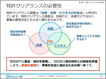 特許クリアランスの基礎を学ぶeラーニング新講座を提