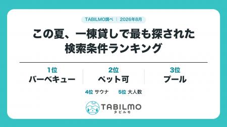 この夏、一棟貸しで最も探された検索条件ランキング