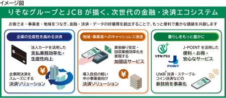 株式会社りそなホールディングスと株式会社ジェーシー