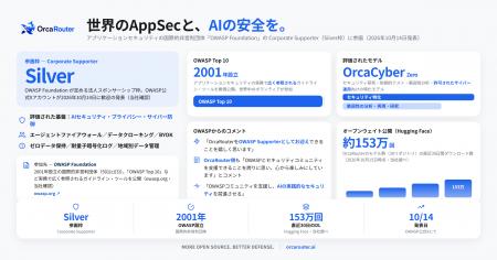 OrcaRouter、アプリケーションセキュリティの国際的非 OrcaRouter、アプリケーションセキュリティの国際的非