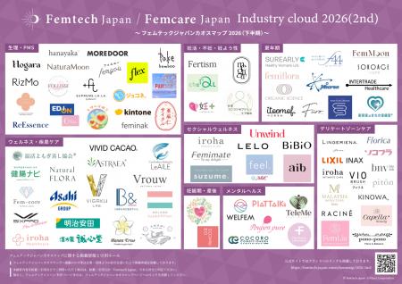 Femtech Japanが連携・注目する製品・サービスを可視 Femtech Japanが連携・注目する製品・サービスを可視