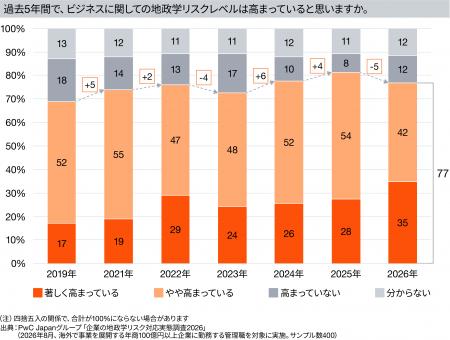 PwC Japanグループ、「企業の地政学リスク対応実utf-8 PwC Japanグループ、「企業の地政学リスク対応実utf-8