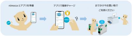 いつものnimocaに、アプリでチャージ～アプリによるチ