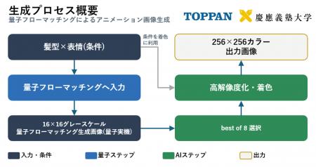 TOPPANホールディングス、慶應義塾大学と共同で量子コ